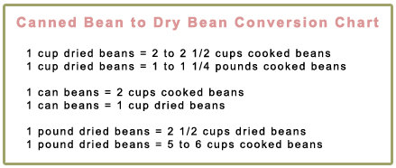 Freeze Dried Food Conversion Chart