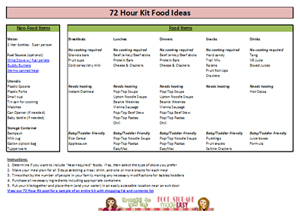 72kitideas